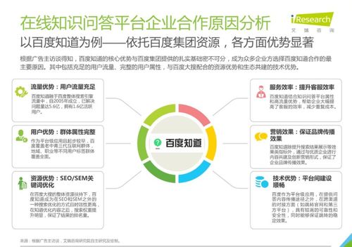 艾瑞咨询 在线知识问答行业成品牌营销新阵地 使用渗透率知道居首