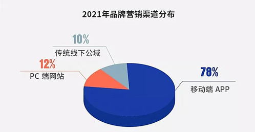 新消费潮流之下,品牌营销如何占据先机