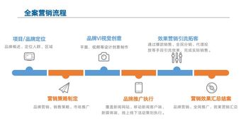 西安新媒体营销 新媒体品牌营销策划 新媒体效果营销公司团队服务