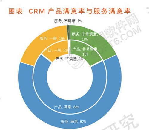 细数2017中国crm市场 三 日渐爆发的用户需求