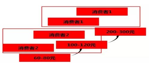 所有酒企 一文讲透省酒营销的超级战略 战术 附实操 价格图谱