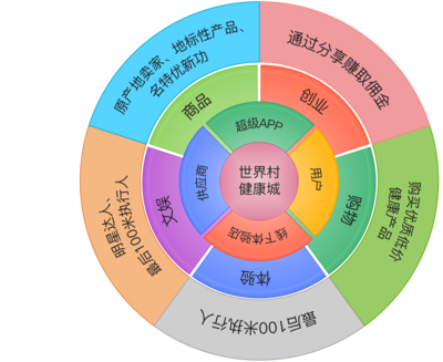 共享经济的下一个风口?第一家共享企业公司亮相