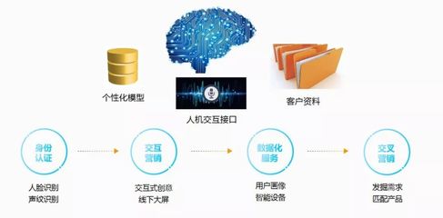 刘鹏:AI时代的品牌服务与营销