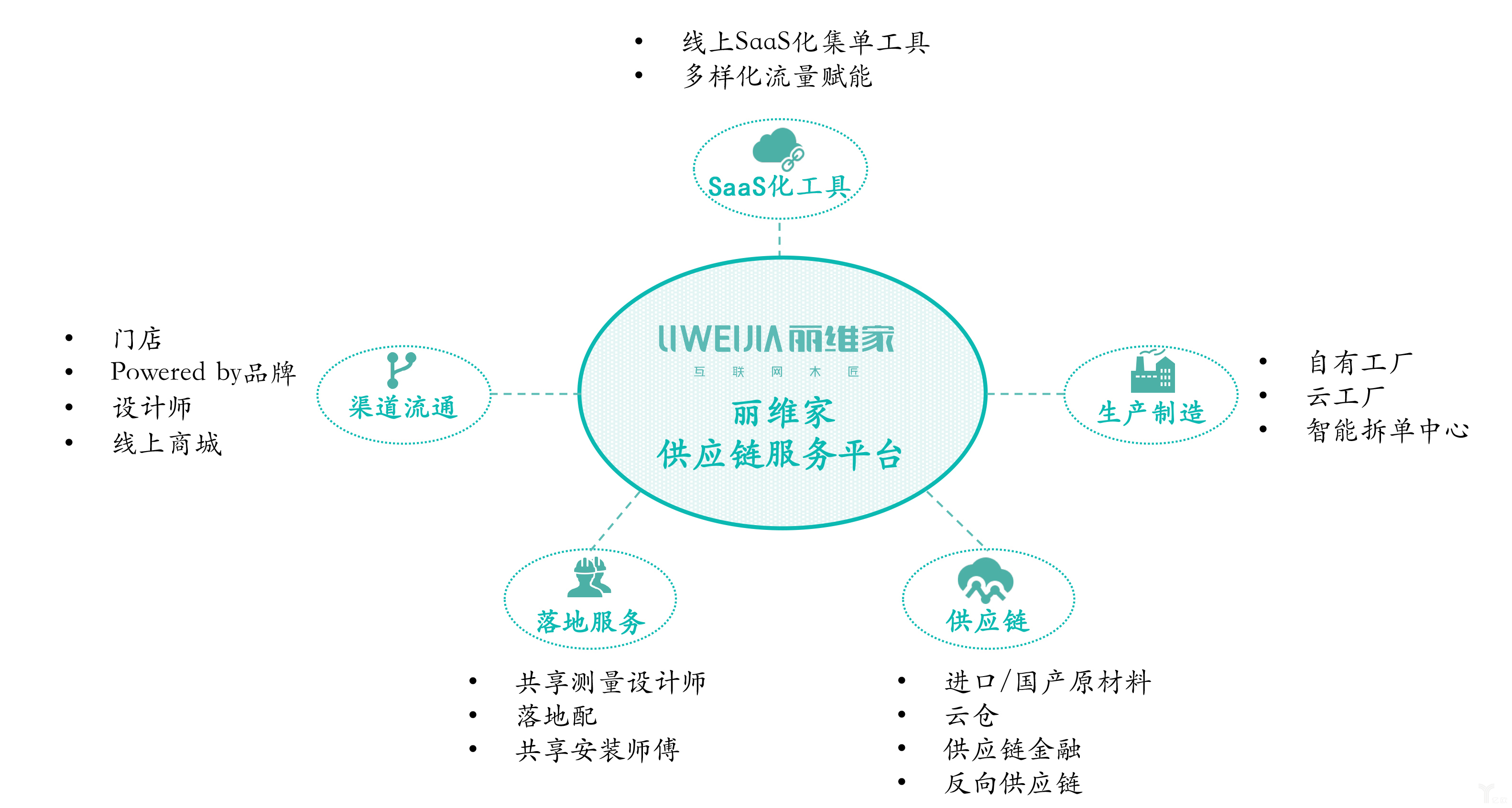 营销笔记01常见的四象限图原来叫这个