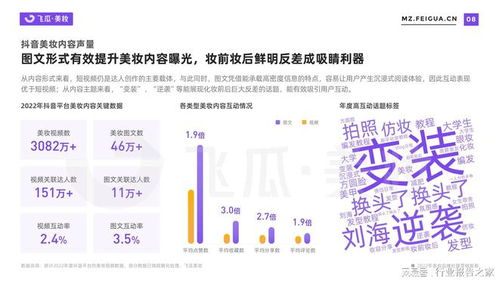 2022年度美妆品牌社媒营销观察 