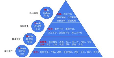 农庄“火”起来的“新营销”方法-农场主要学会这5点