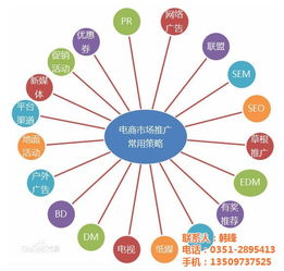 营销策划公司 筷子网络 在线咨询 张家口网络营销策划