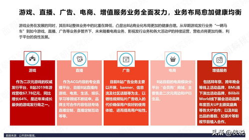 b站商业化探索频频,品牌方如何布局 小破站 营销