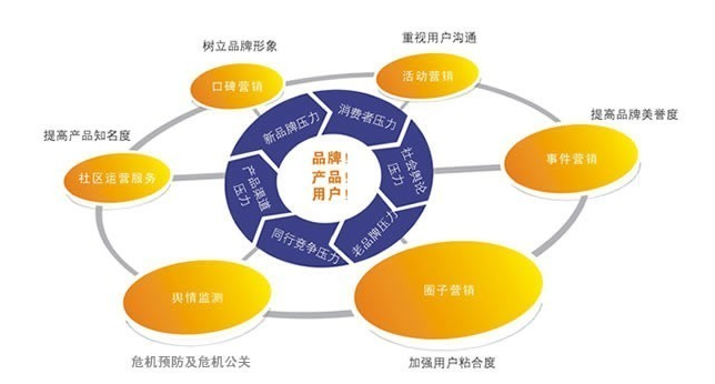 互动整合营销 再不知道你就被社会淘汰了