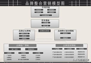 全国广东广州整合营销integrated marketing公司nice