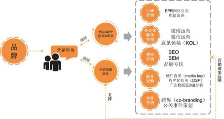 众连科技助力企业市盈率提升