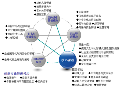 【招生简章】暨南大学2018年高级工商管理硕士招生简章